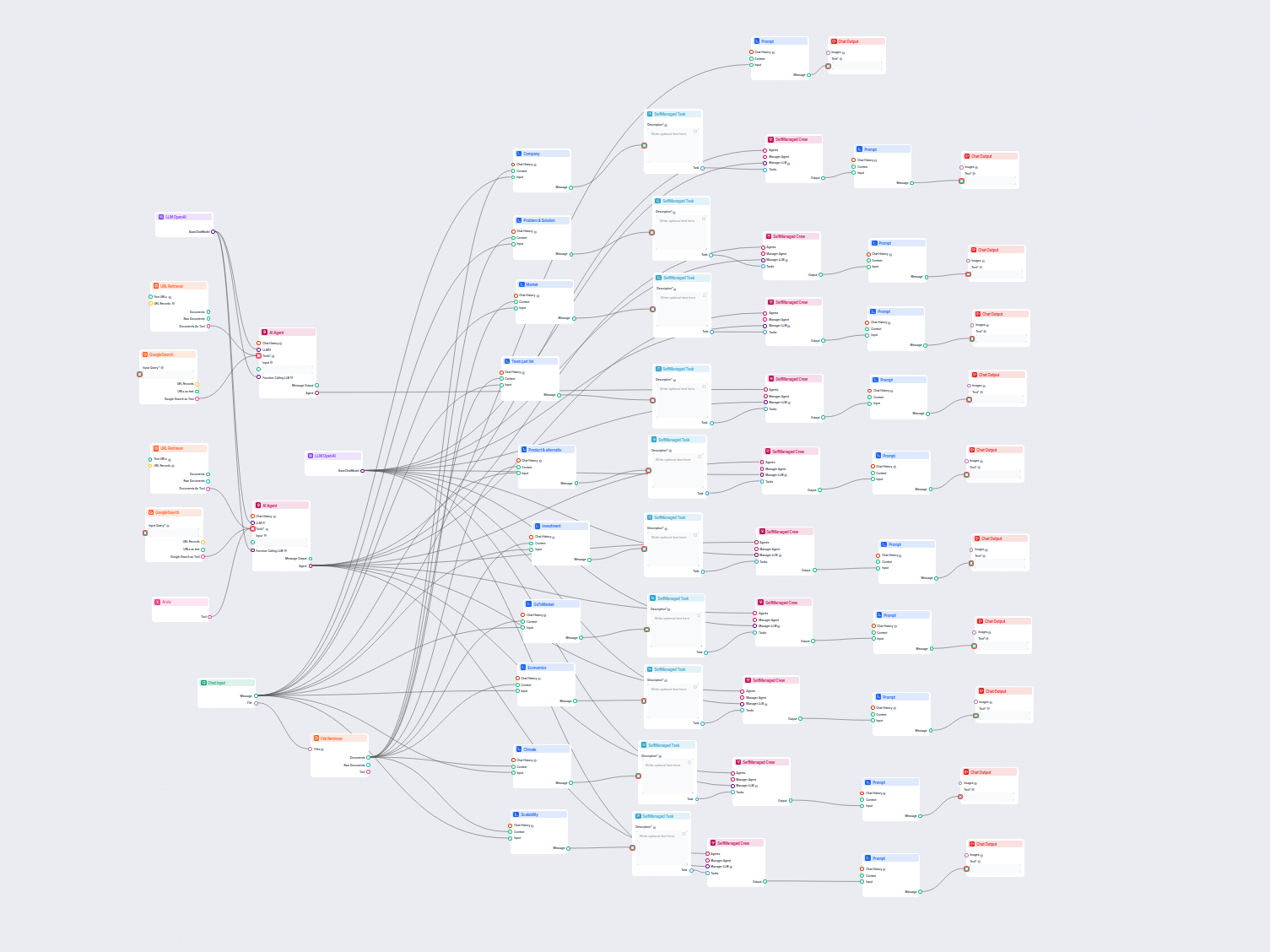 Análisis de Empresas con IA y Estudio de Mercado