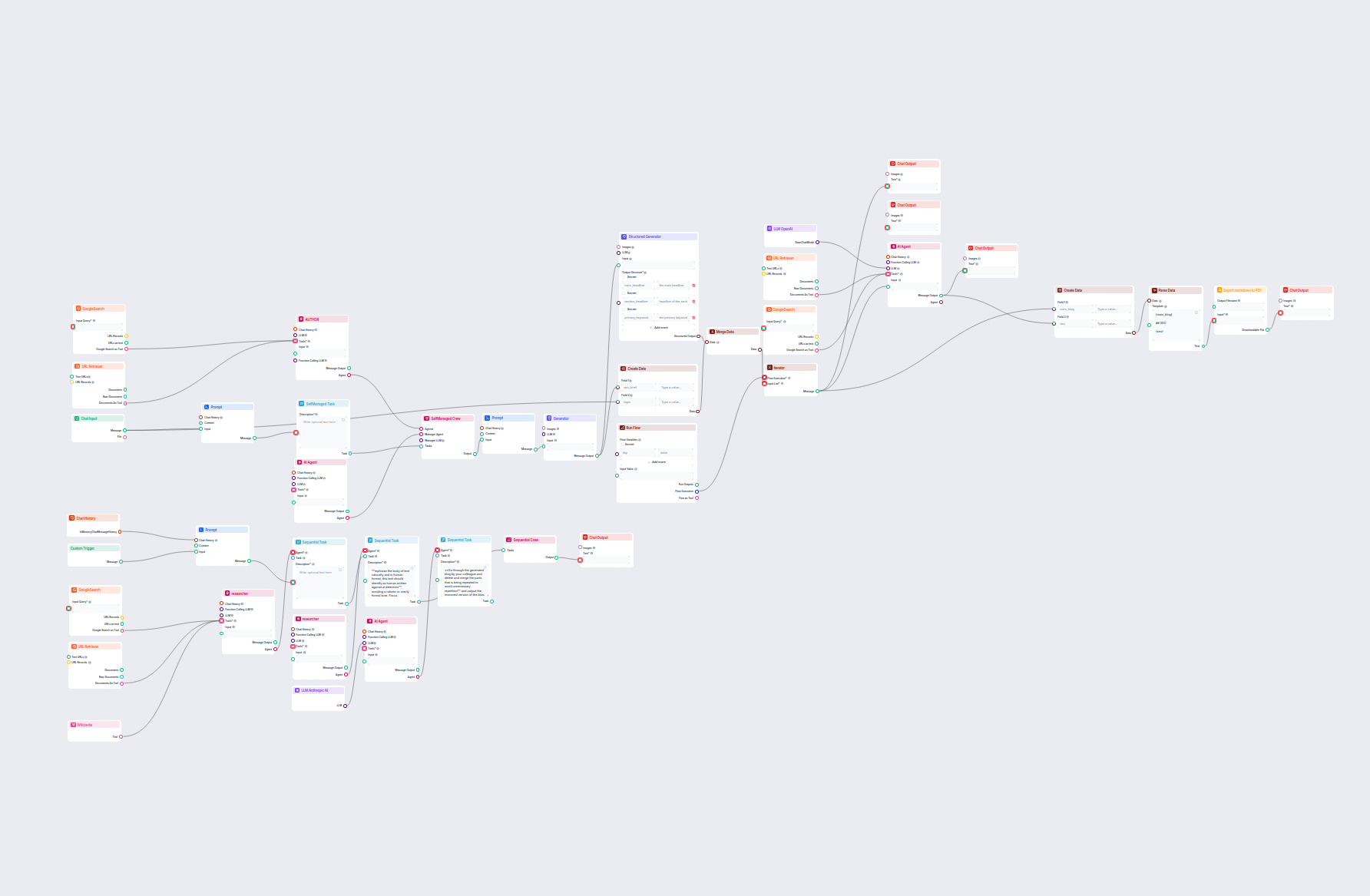 Advanced AI Blog Post Generator