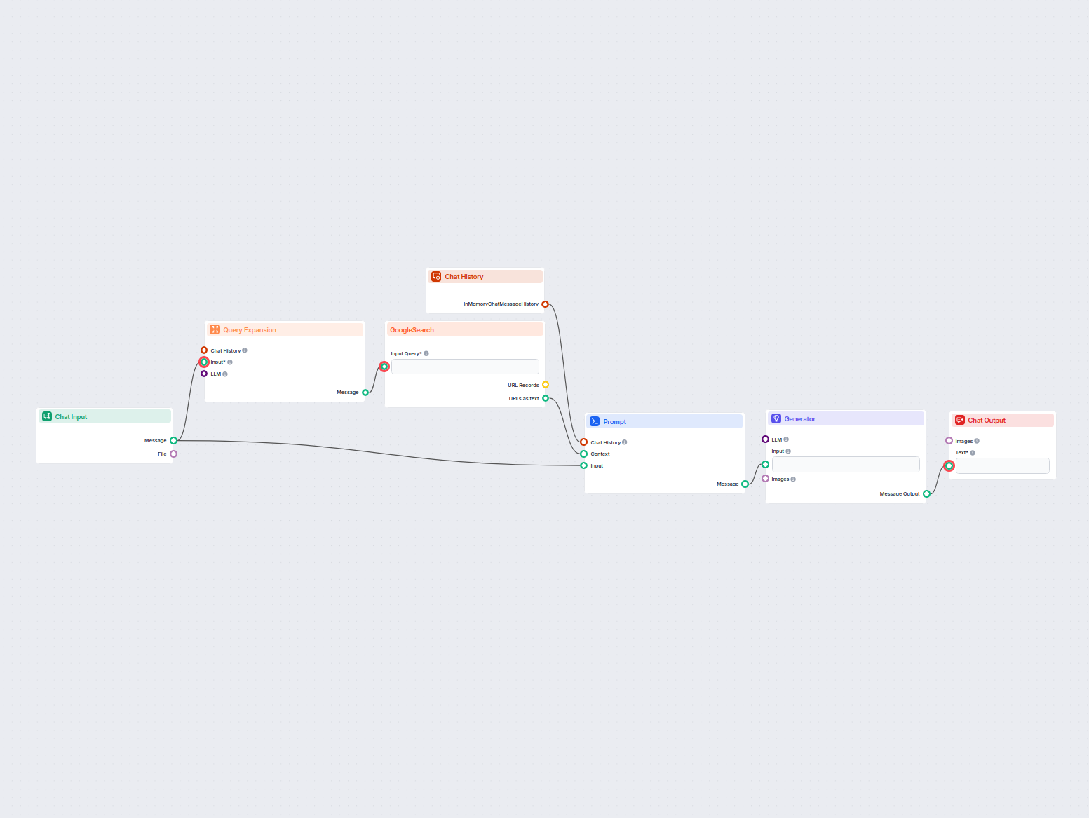 Google SERP Analyzer for SEO