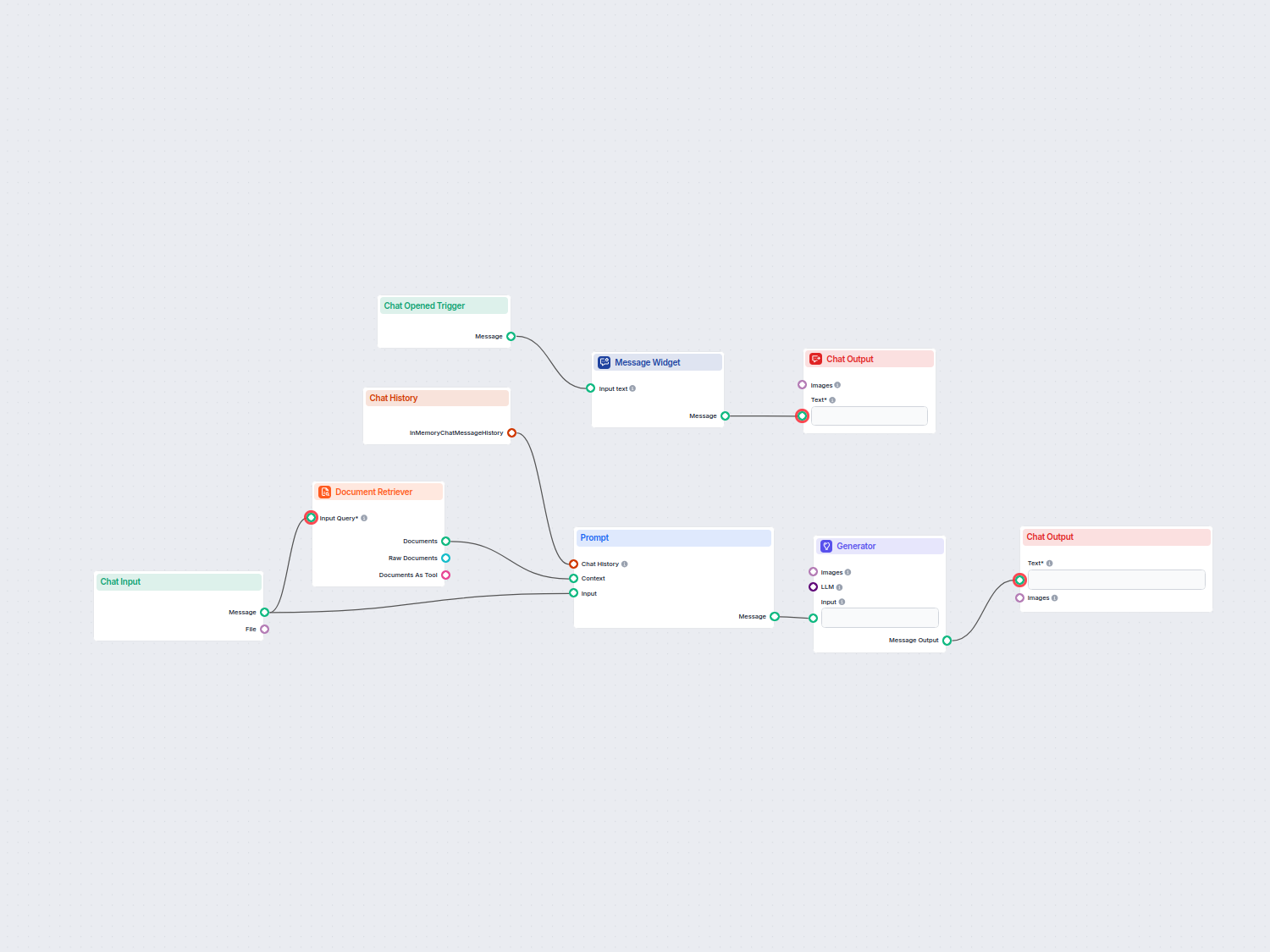 ChatGPT Kunnskapsbaseassistent