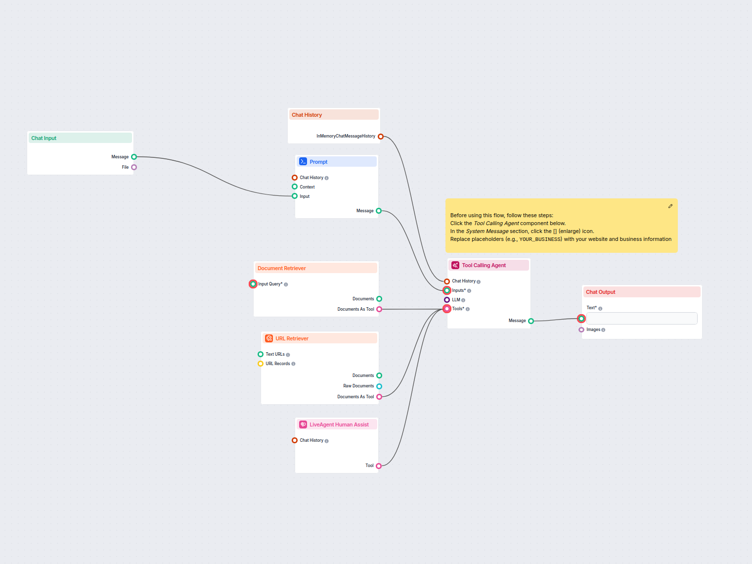 LiveAgent KI-Chatbot-Support