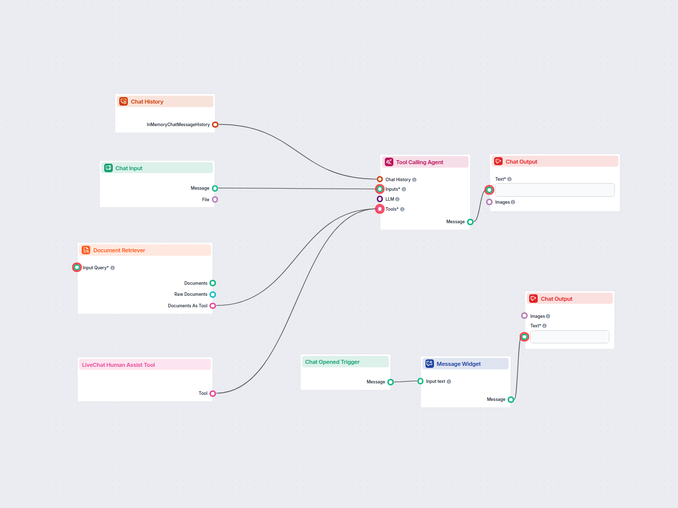 KI-Chatbot mit LiveChat.com-Integration