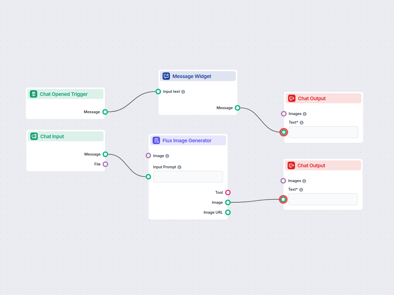 Flux Tekst til Billede Generator