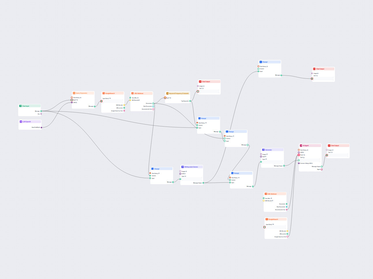 AI Glossary Article Generator