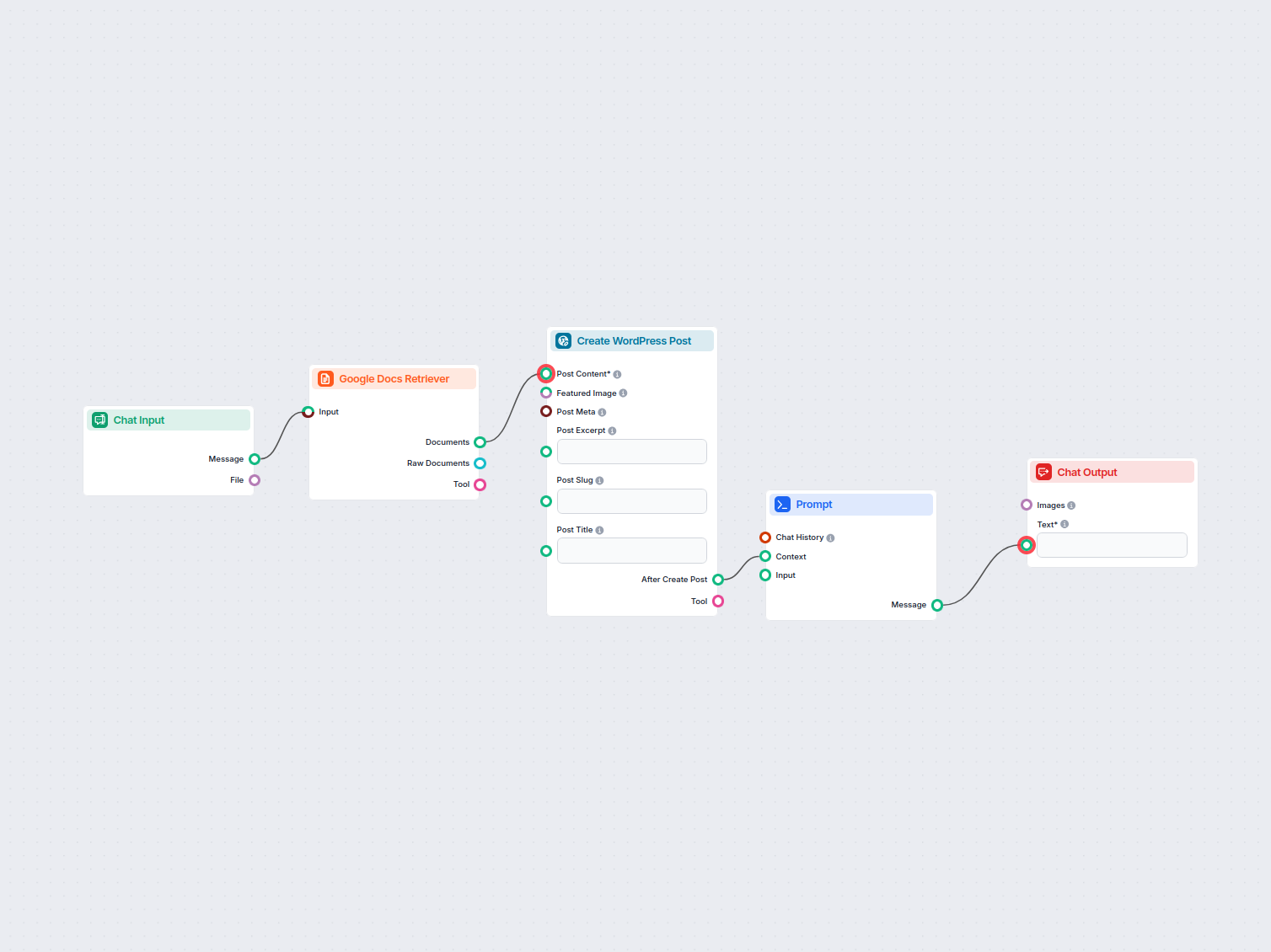 Google Docs to WordPress Automation