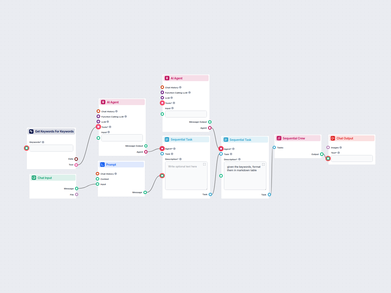 Cercetare de cuvinte cheie cu AI și metrici SEO