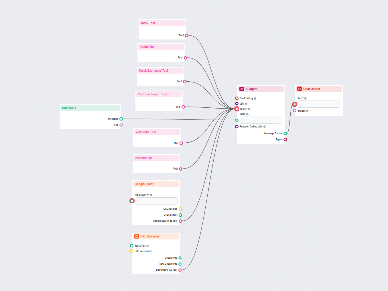 AI chatbot s vyhledáváním v reálném čase na webu a v databázích znalostí