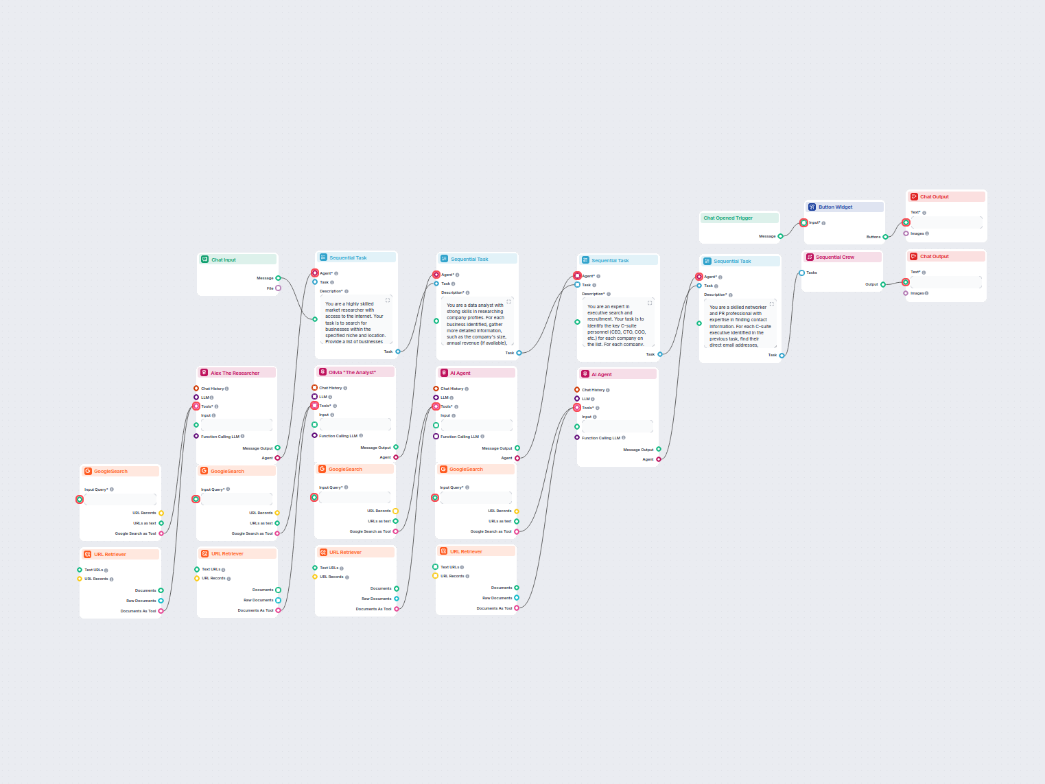 Geautomatiseerde C-Suite Leadgeneratie