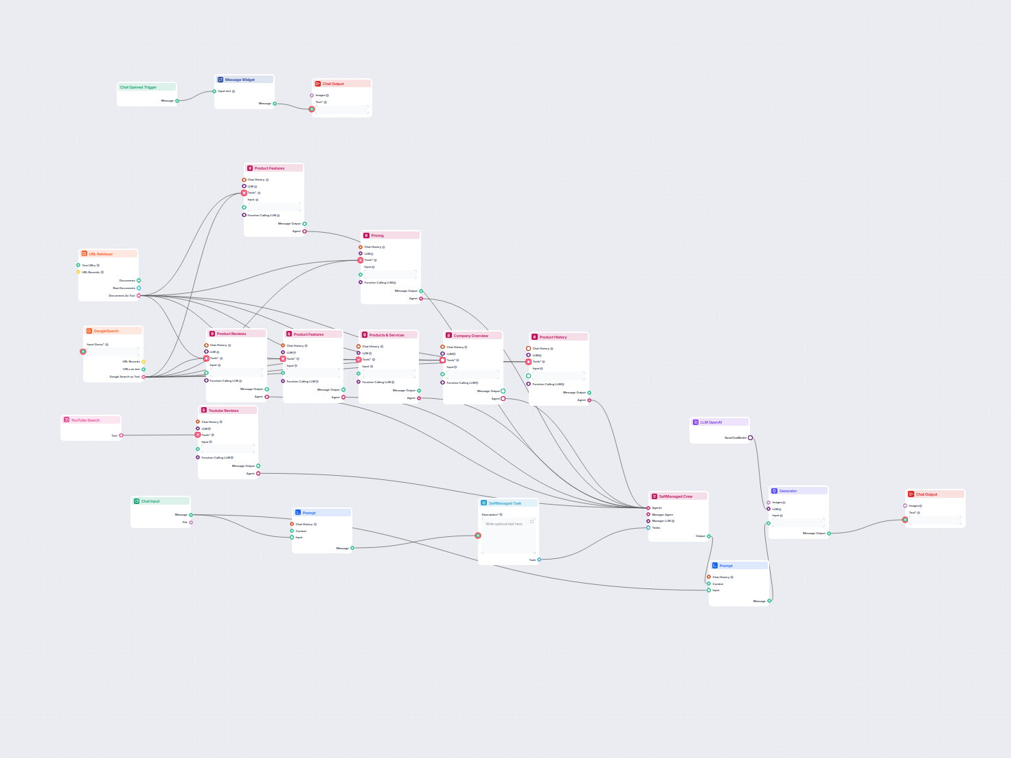 Générateur d'Analyse de Produit par IA