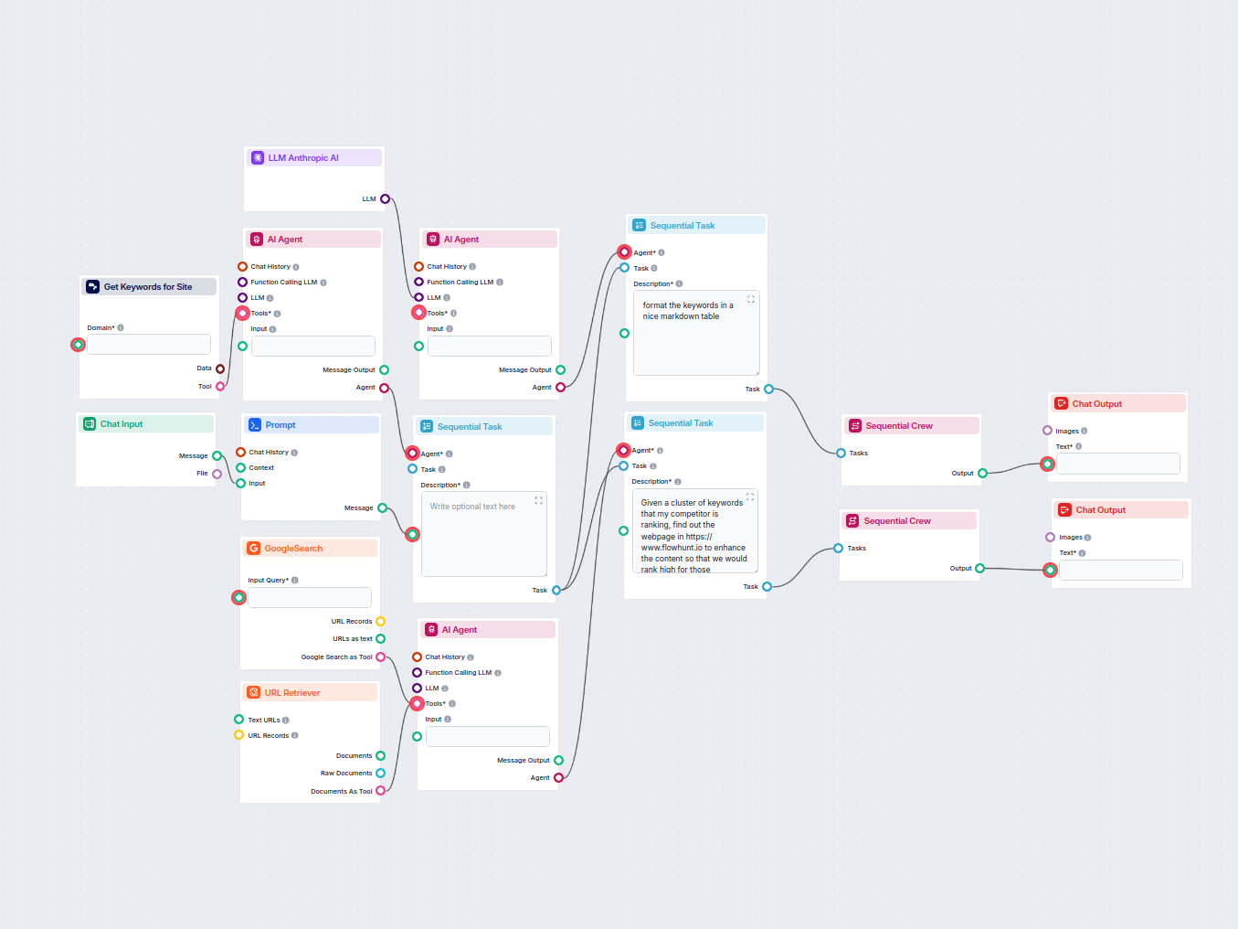 AI SEO Konkurrent Nøkkelordanalyse