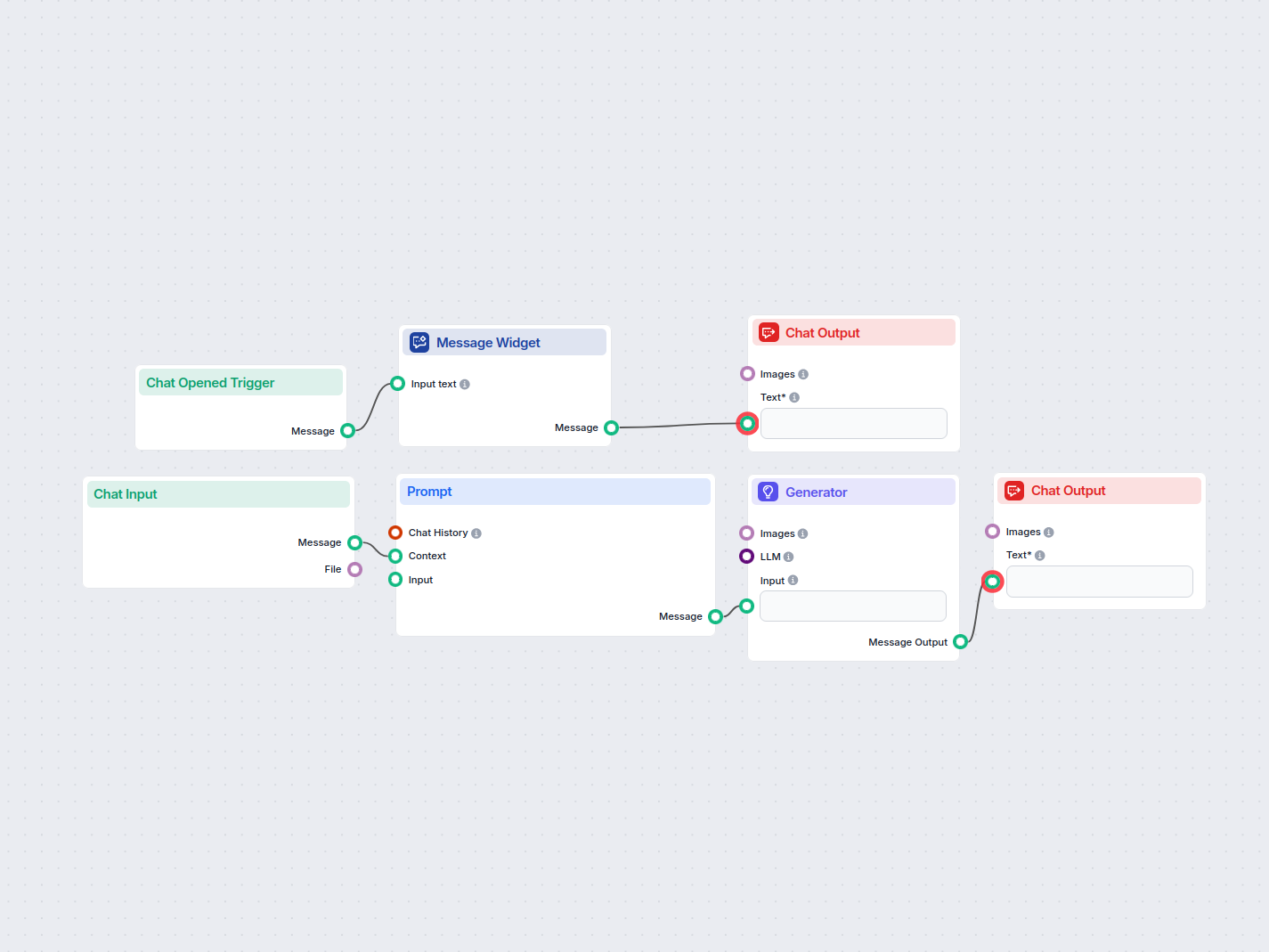 Text Summarizer AI Flow