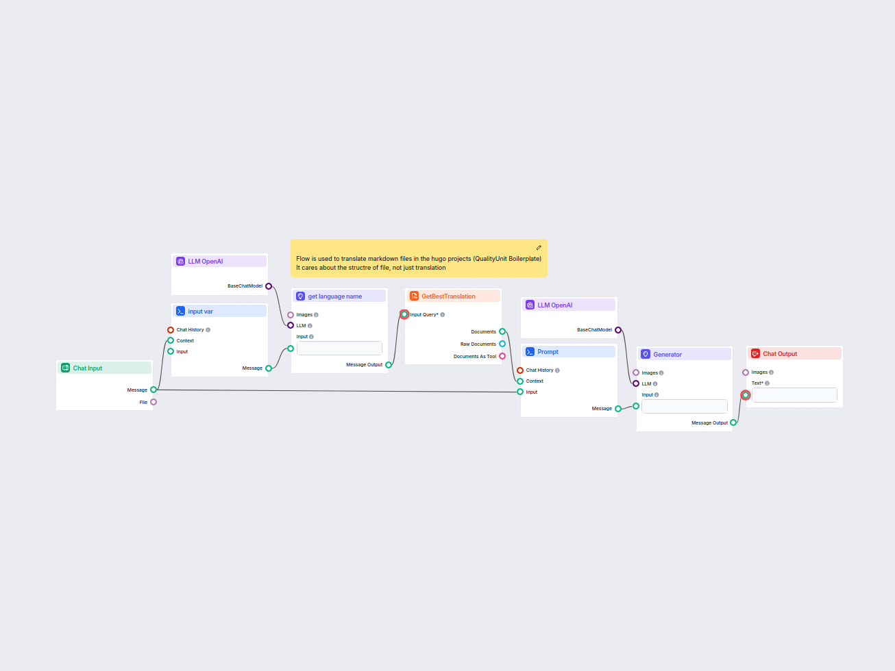 HUGO Markdown File Translator