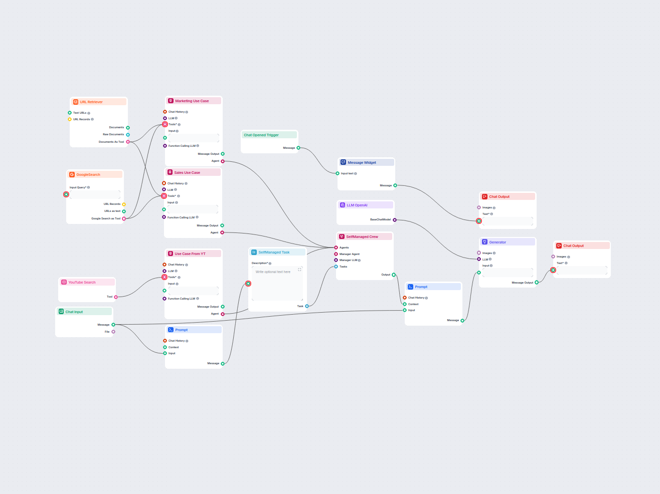 AI-produktanvändningsfallsgenerator