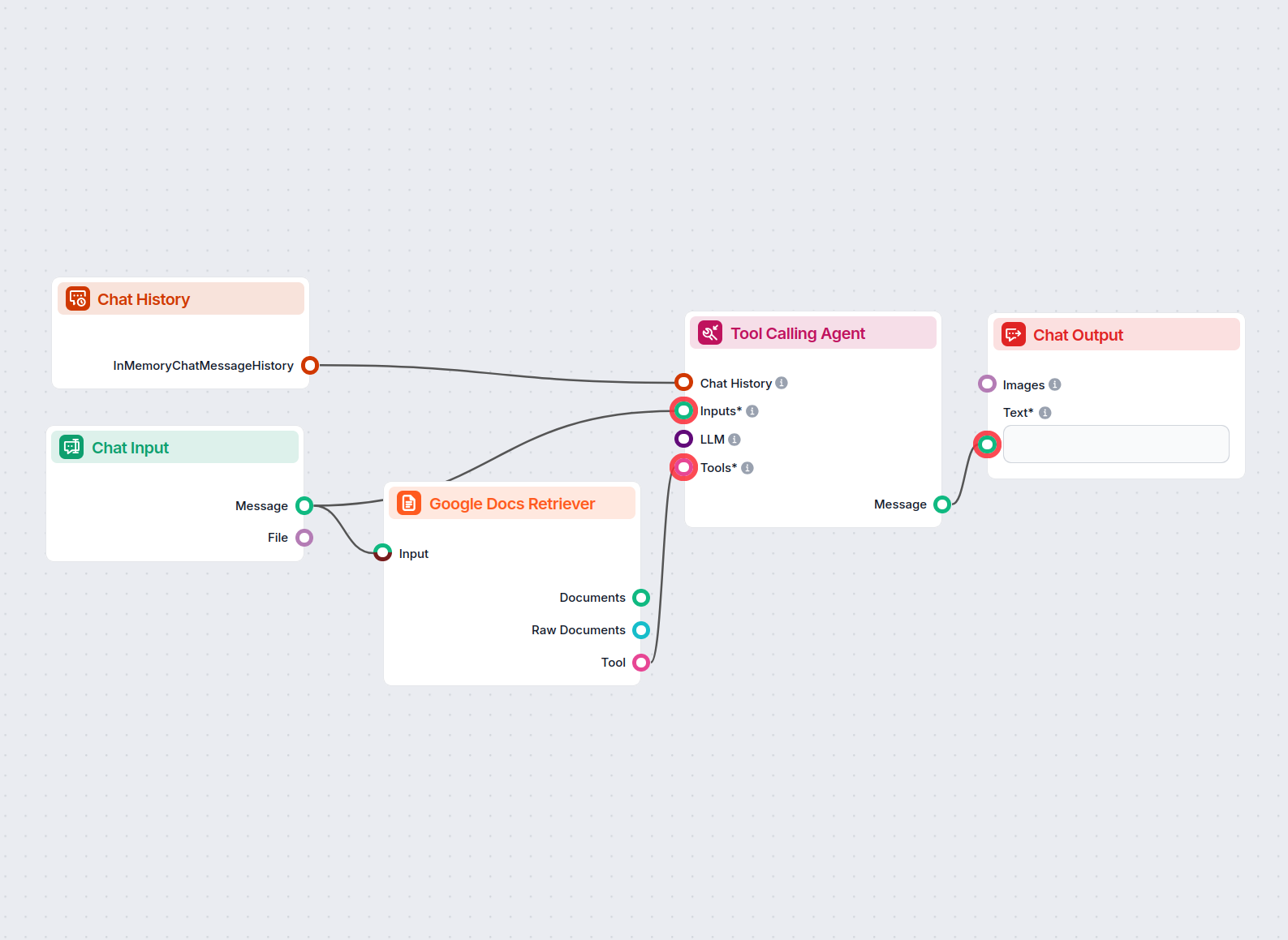 Chatbot Domande & Risposte per Google Docs
