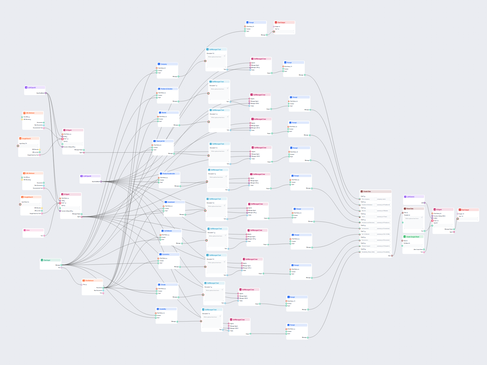 AI Company Analysis to Google Sheets