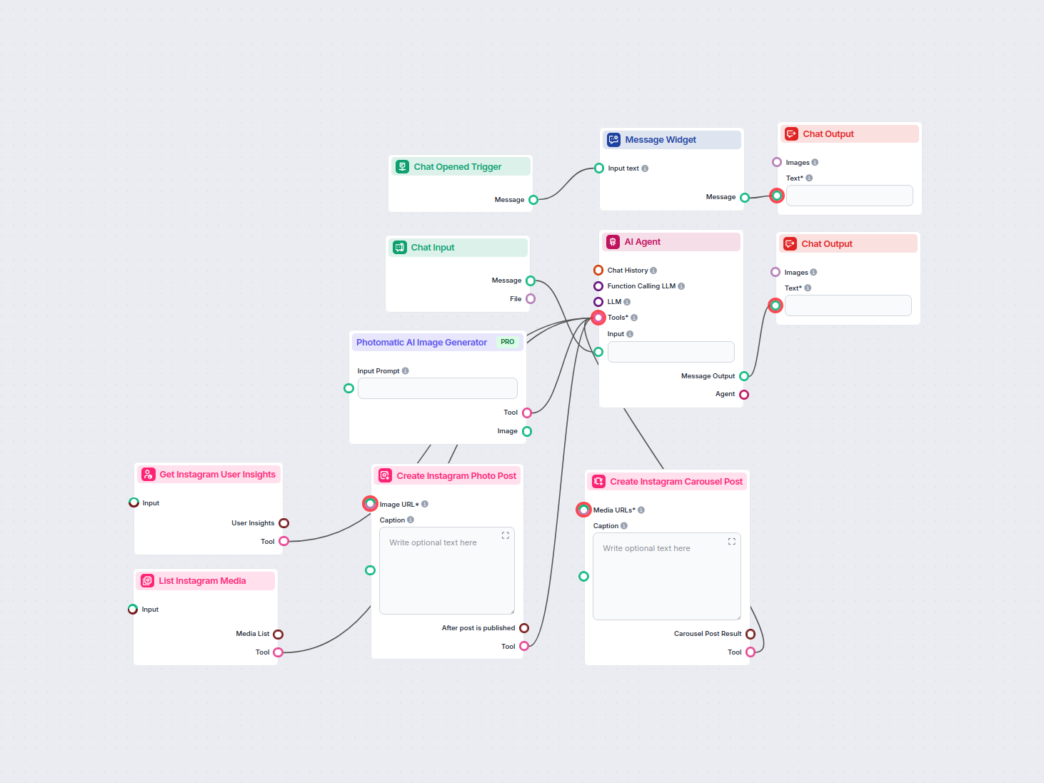 AI Instagram Workflow Automation