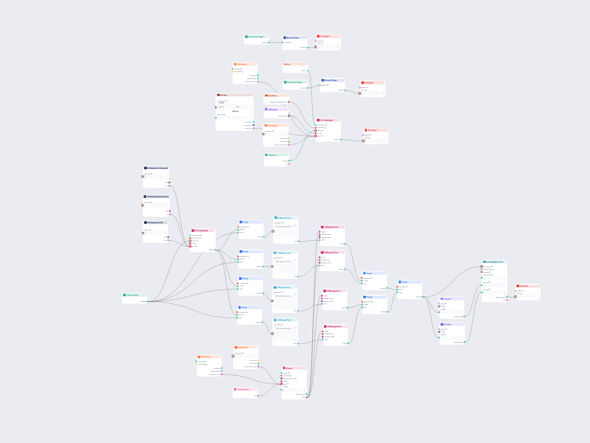 SEO Article Generation From Question With Human in The Loop