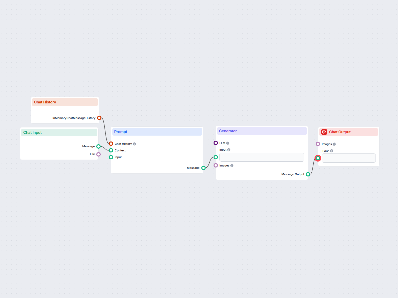 AI Business Idea Generator