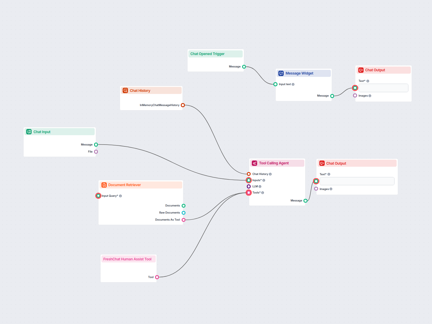KI-Chatbot mit FreshChat- & Wissensdatenbank-Support
