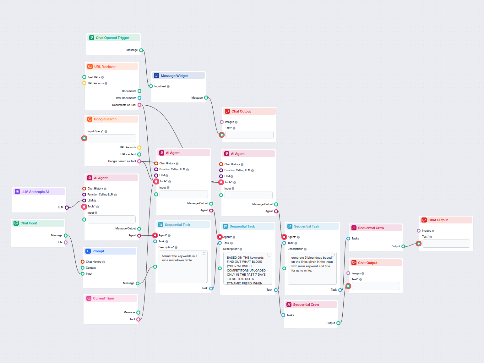 Analisi dei Blog dei Competitor e Generatore di Idee per Blog