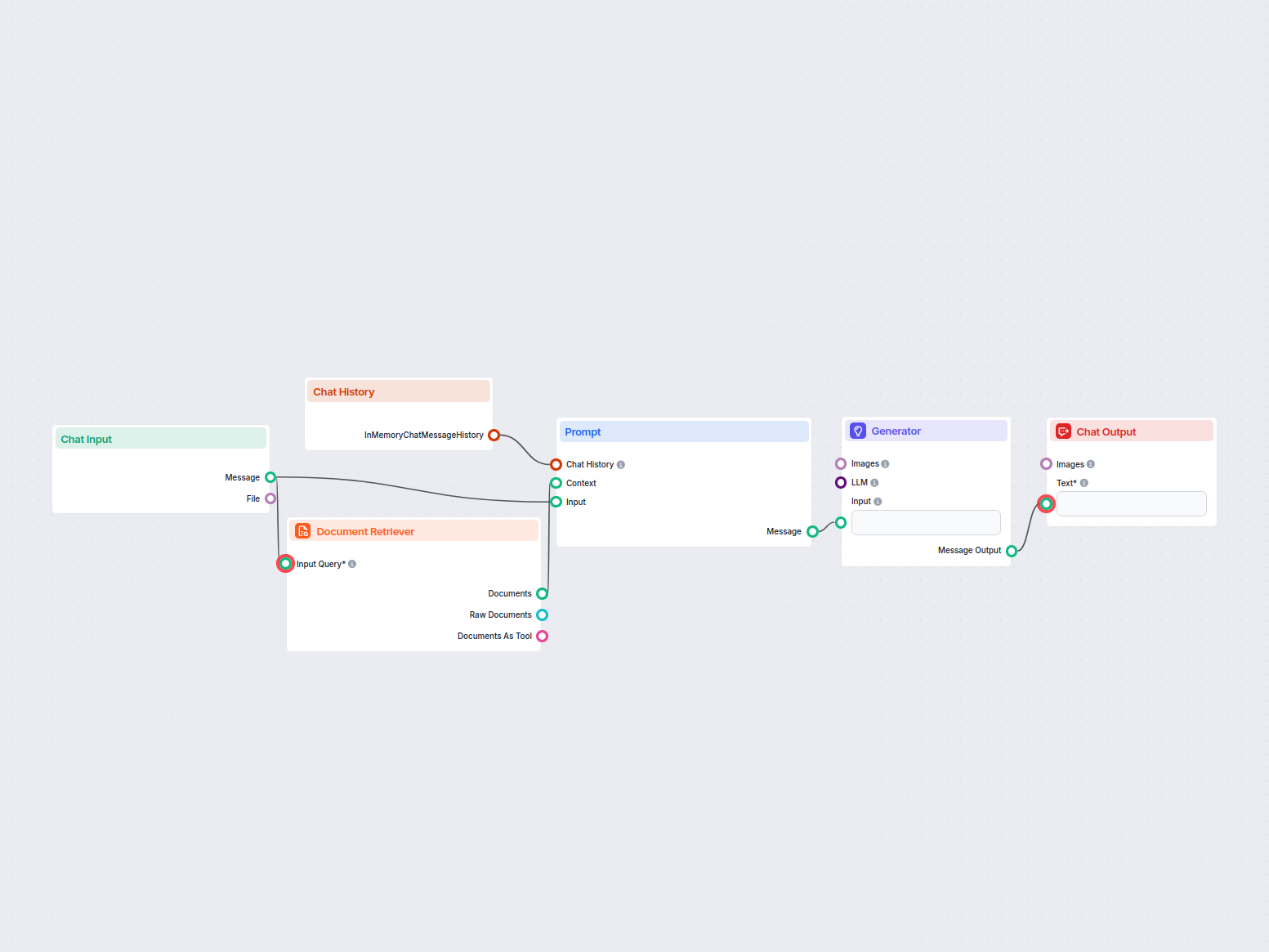AI Customer Service Chatbot