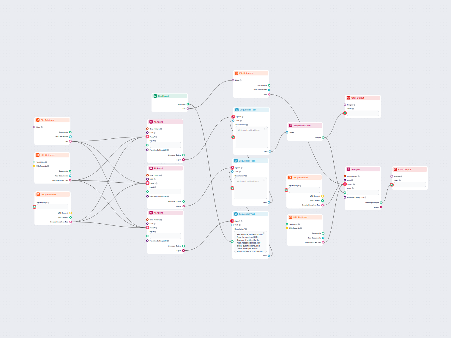 Plantillas y Ejemplos de Flujos de IA | FlowHunt, image size:1518x1138