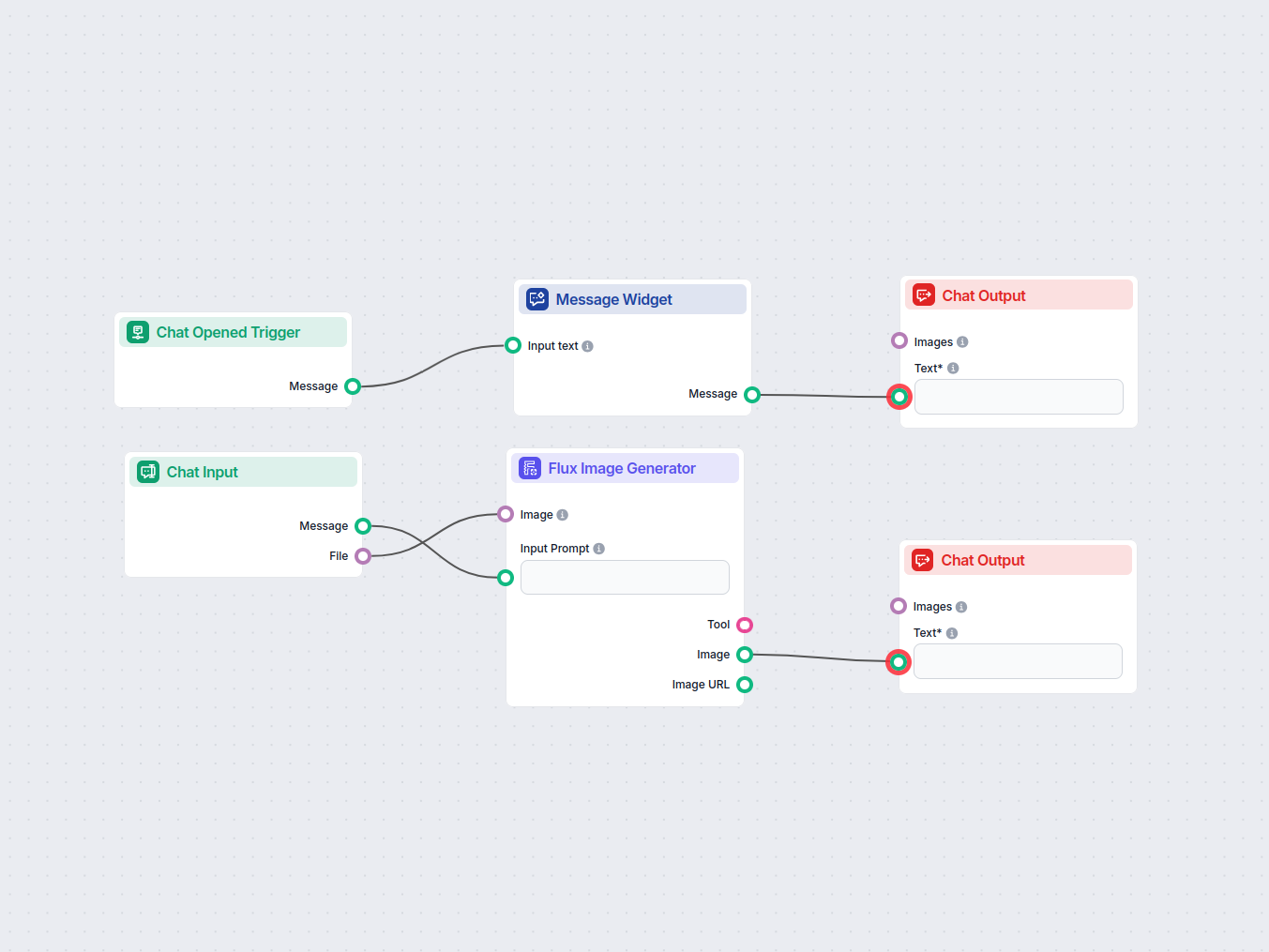 Flux Image-to-Image AI Generator