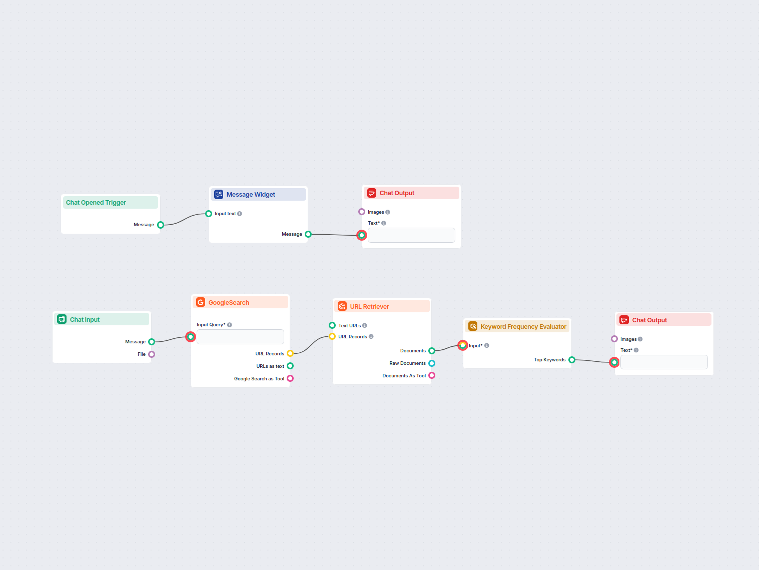 Nyckelordsfrekvensanalysator för SEO