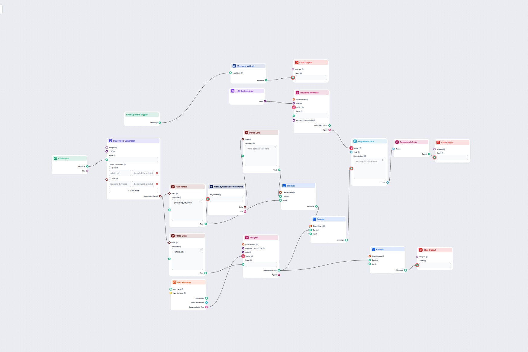 Optimizator AI pentru Titluri de Blog și Cuvinte Cheie