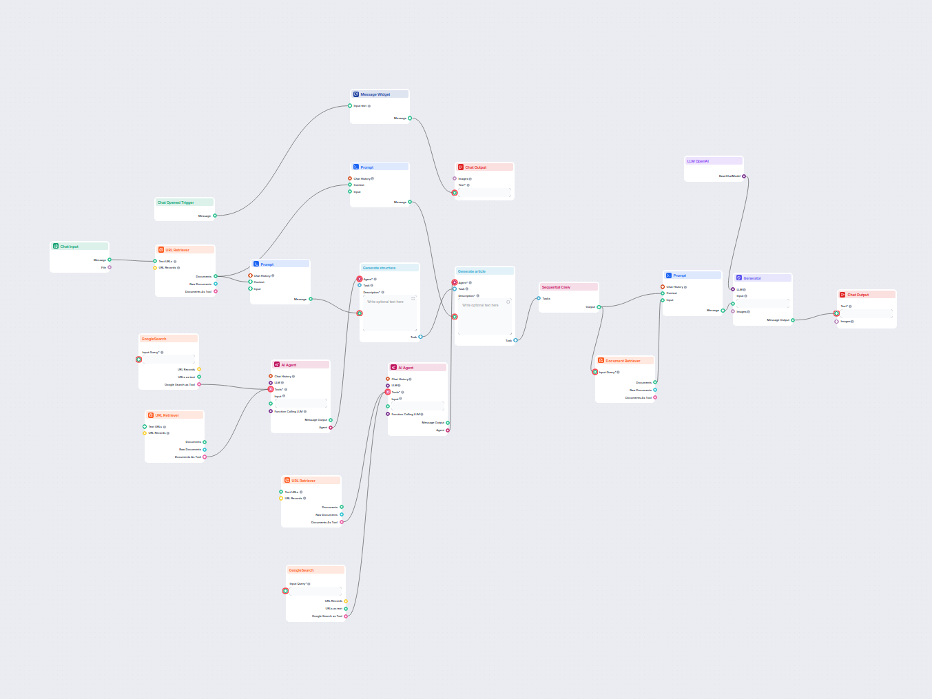 Convert Technical Documentation to SEO Article