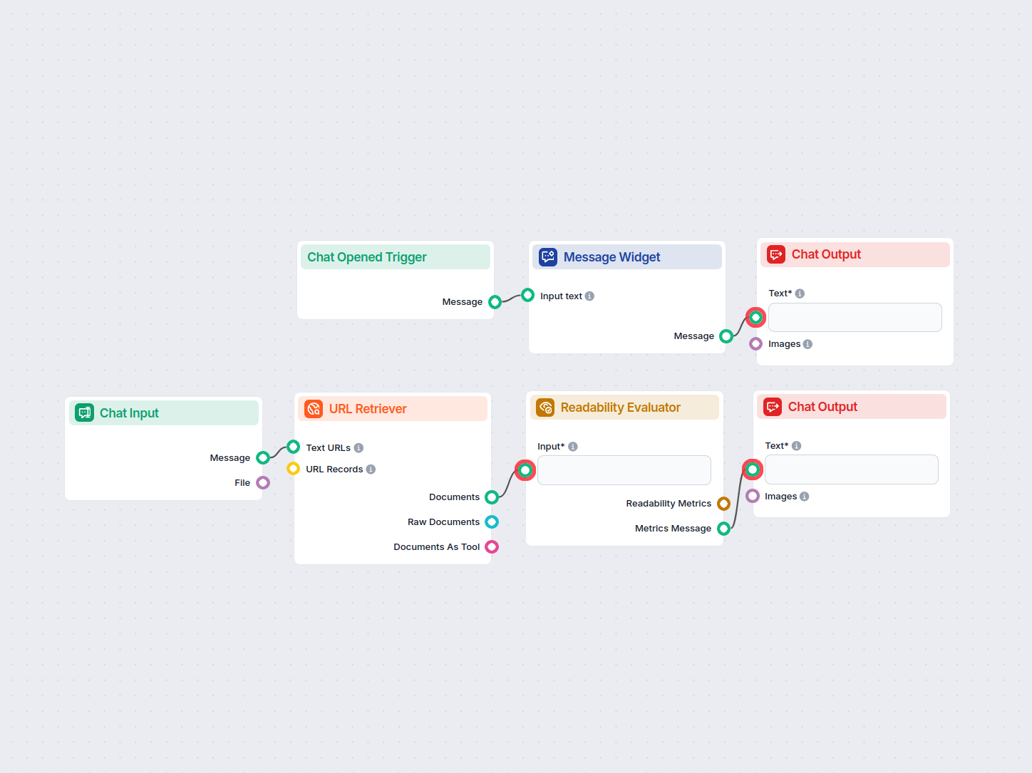 Website Readability Analyzer