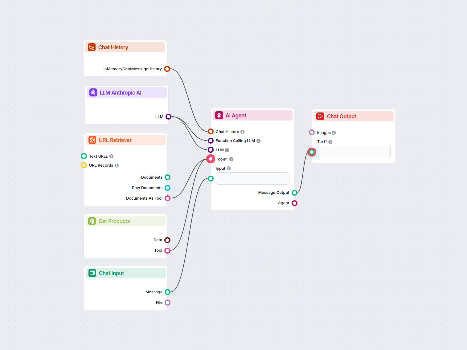 Shopify Produktbeschreibung-Optimierer