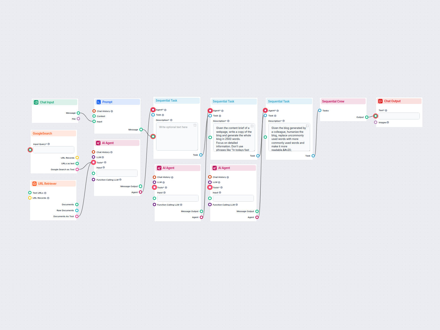 Générateur de blog IA avec humanisation
