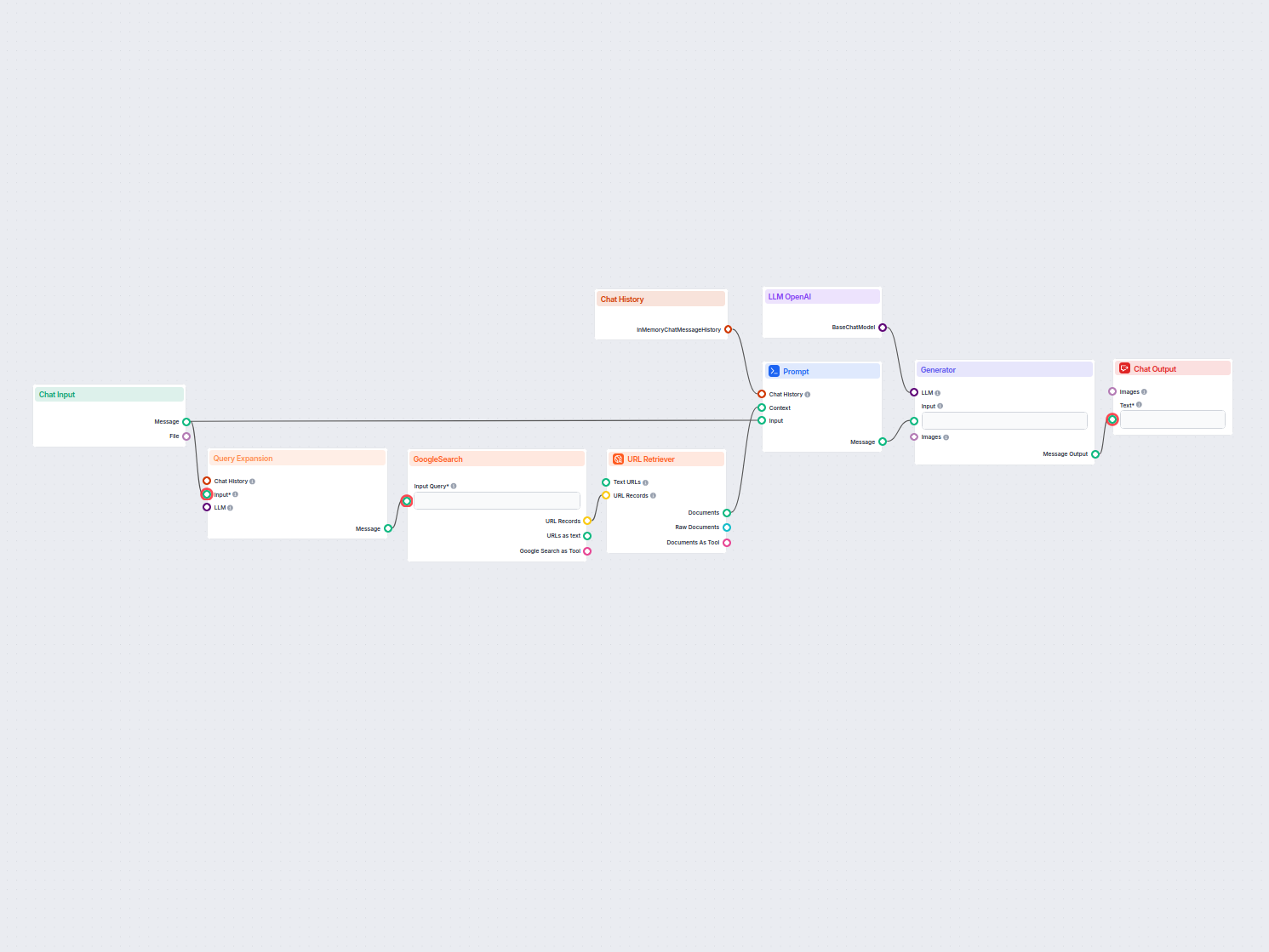 Reaaliaikainen alakohtainen RAG-chatbotti