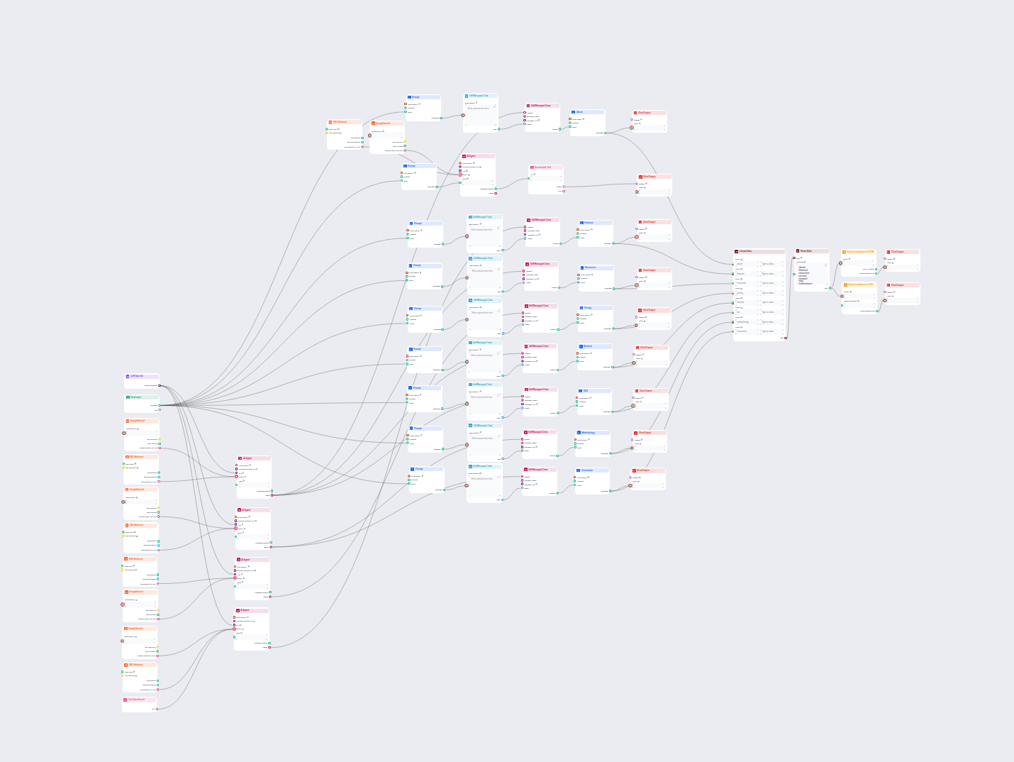 Generator de articole de recenzie software cu AI