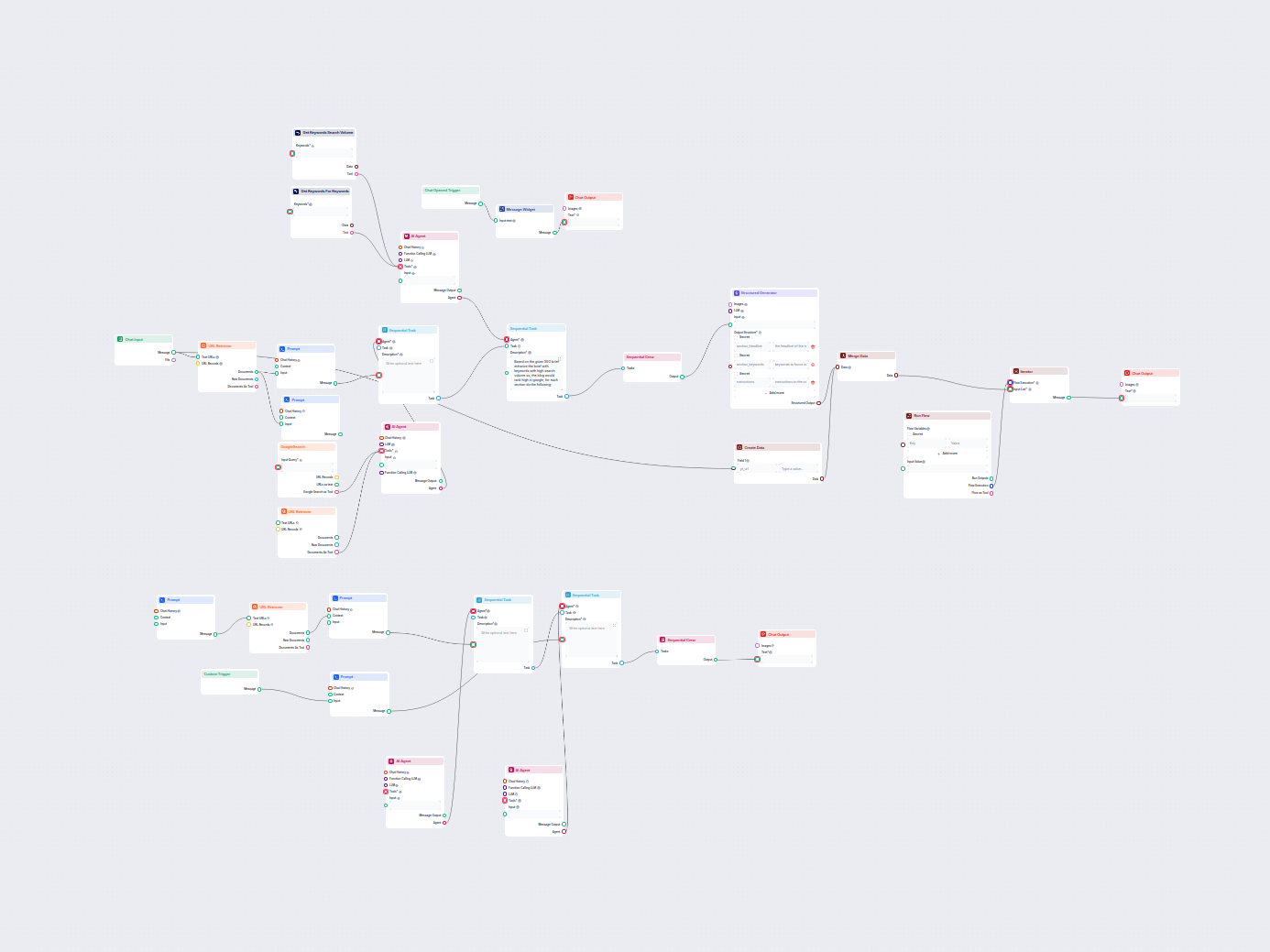 Generator blogów SEO z filmów YouTube