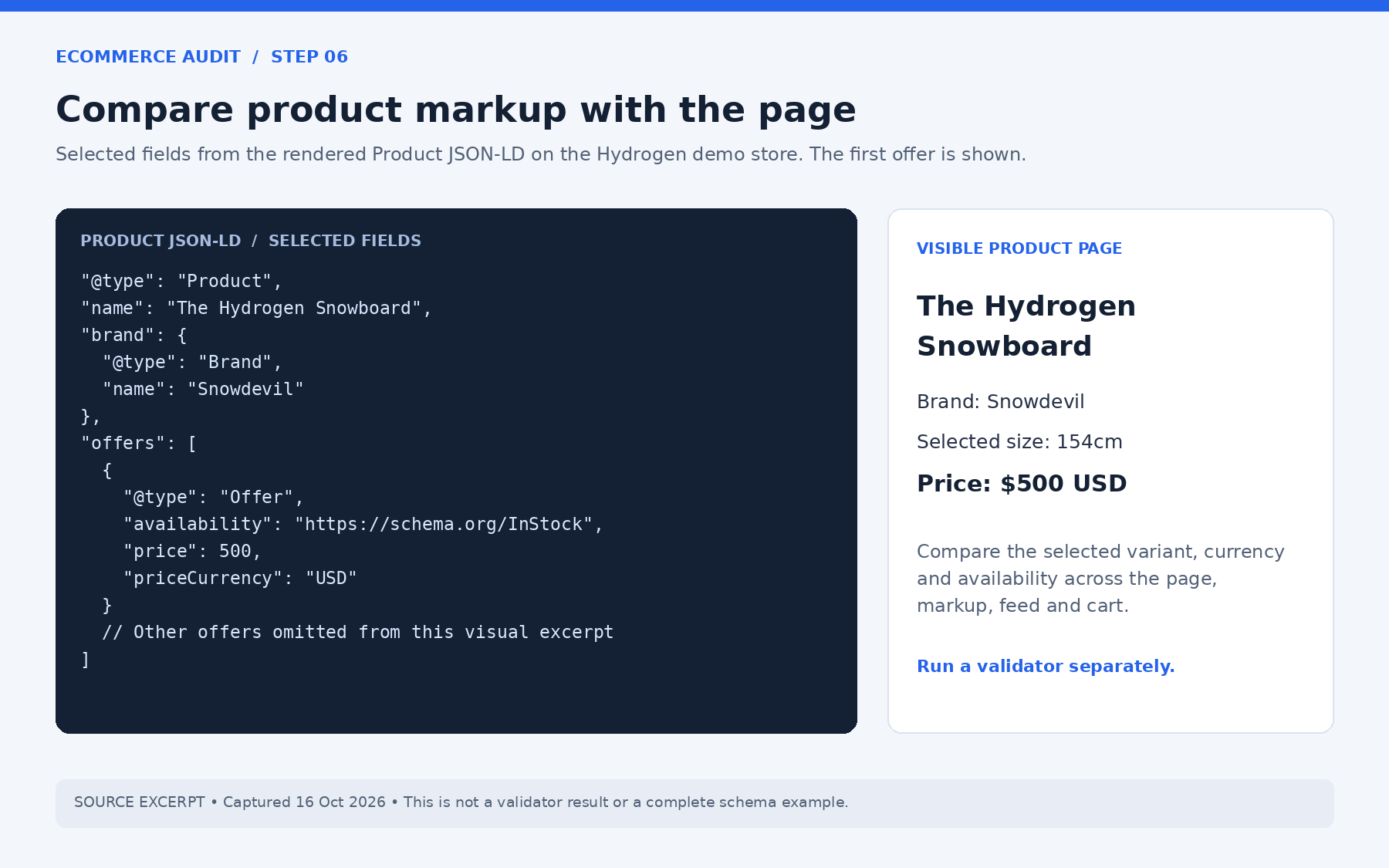 Product JSON-LD excerpt with name, brand, availability, price and currency shown next to the same values on the visible product page