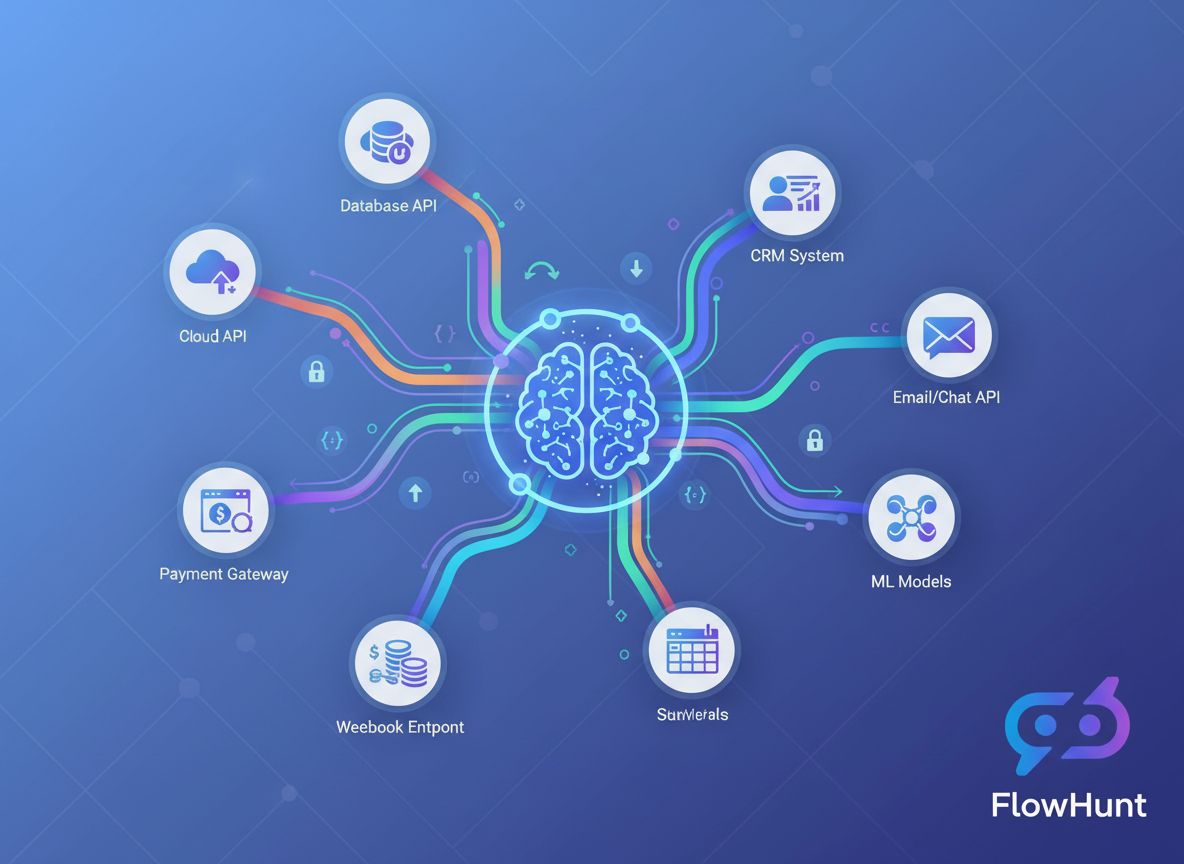 How to Integrate AI with External Tools Using APIs and Webhooks