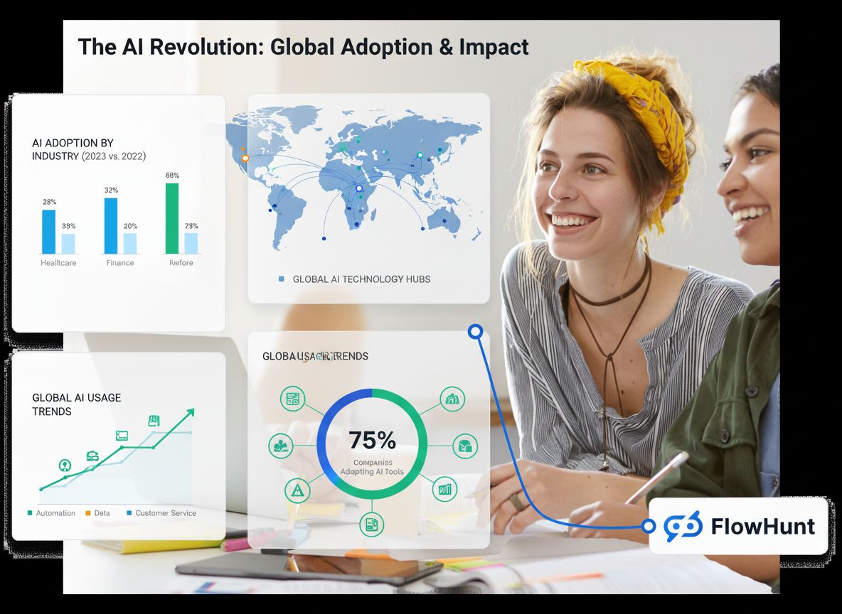 Is AI Killing the Economy? Anthropic Report on AI Adoption