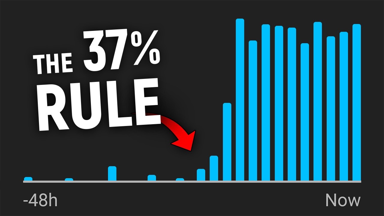 How to Crack the YouTube Algorithm: 21 Data-Driven Insights from 93,421 Videos