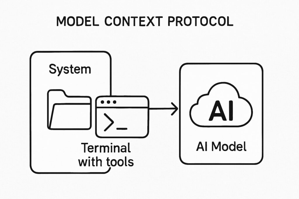 Illustration of MCP integration