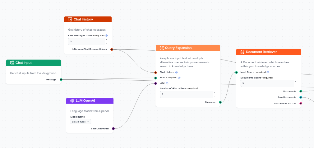 Connecting the Document Retriever to Query Expansion in FlowHunt