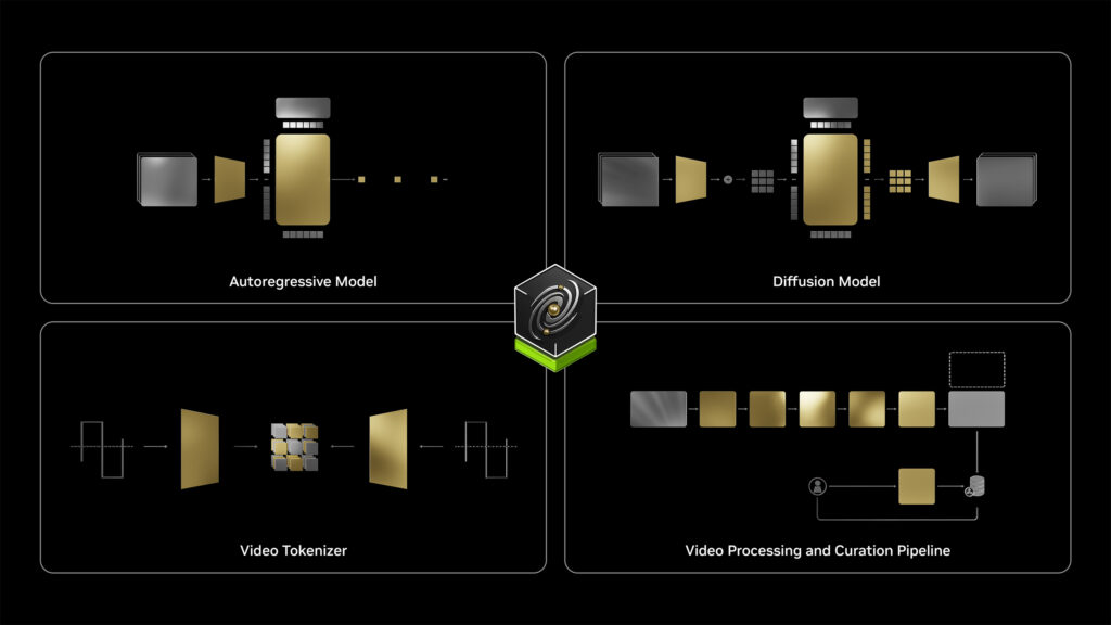Nvidia Cosmos Platform