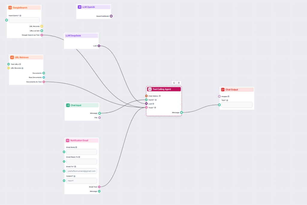 Agentic task flow evaluation