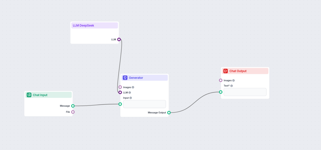 Evaluation flow for OpenAI O3 Mini vs DeepSeek