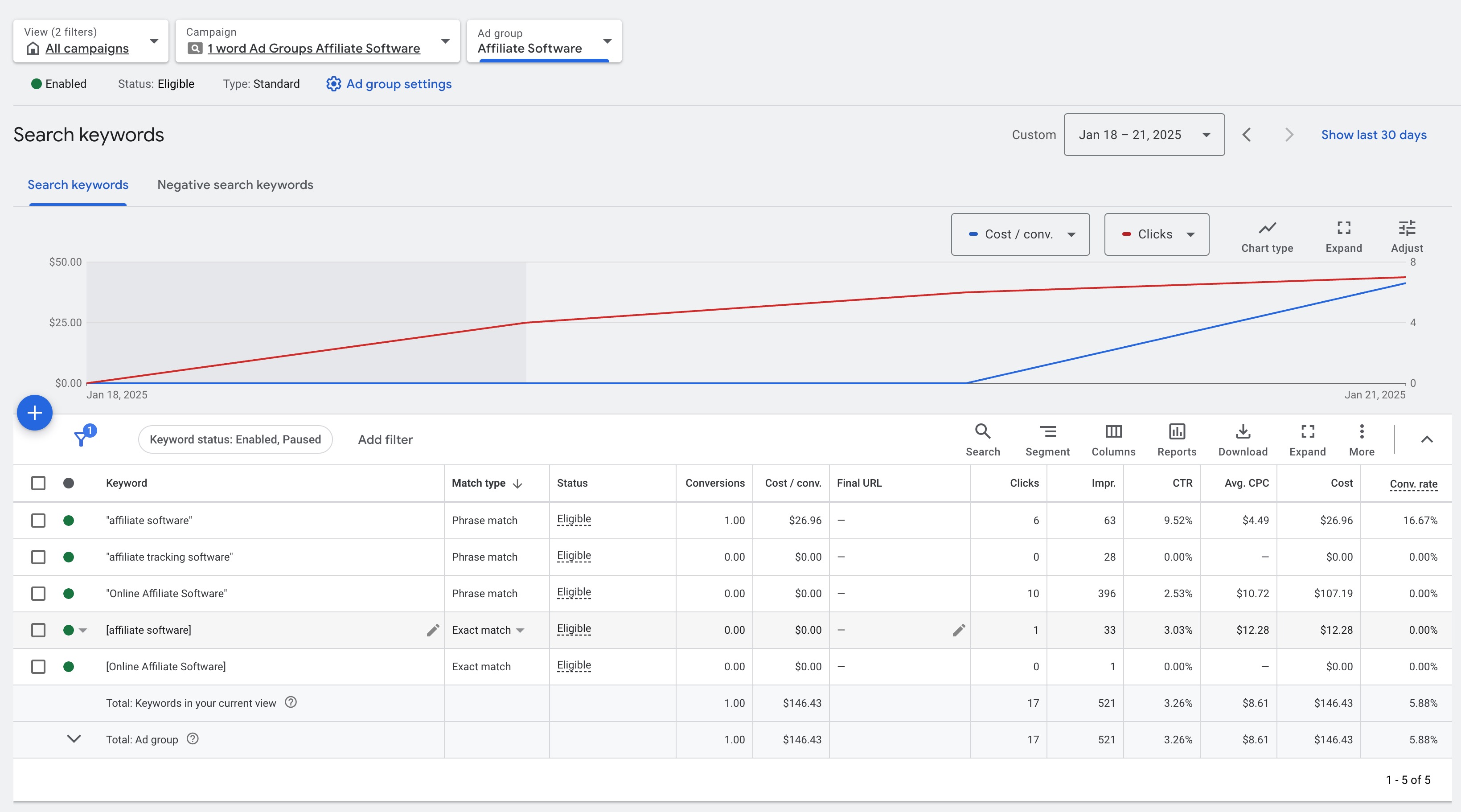 PPC AI Agent with Negative queries automation