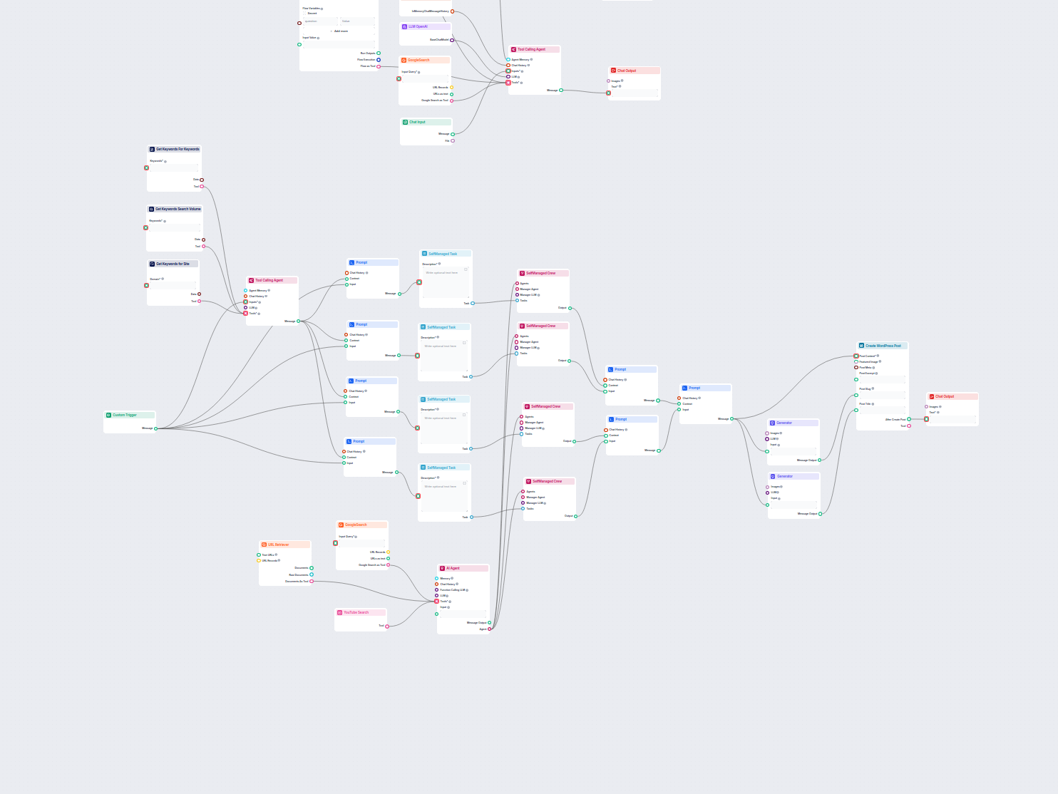 An illustration of an article being assembled from four different sections written by specialized AI agents.
