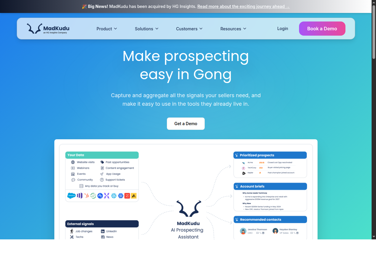 MadKudu predictive lead scoring for SaaS
