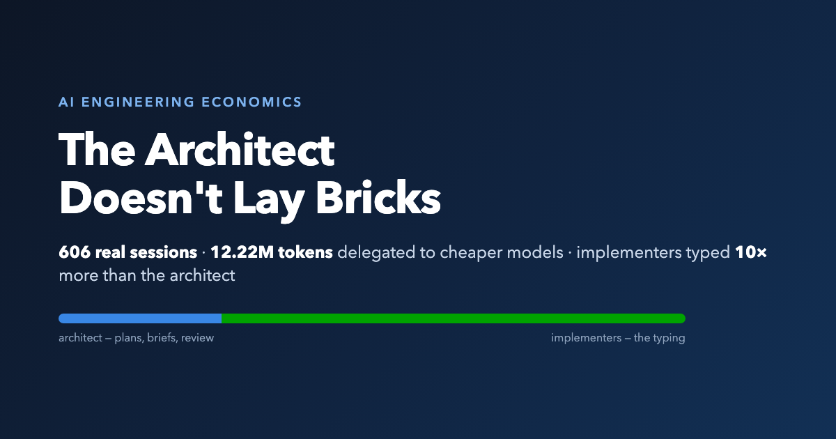 The Architect Doesn't Lay Bricks: Splitting AI Coding Between Expensive and Cheap Models