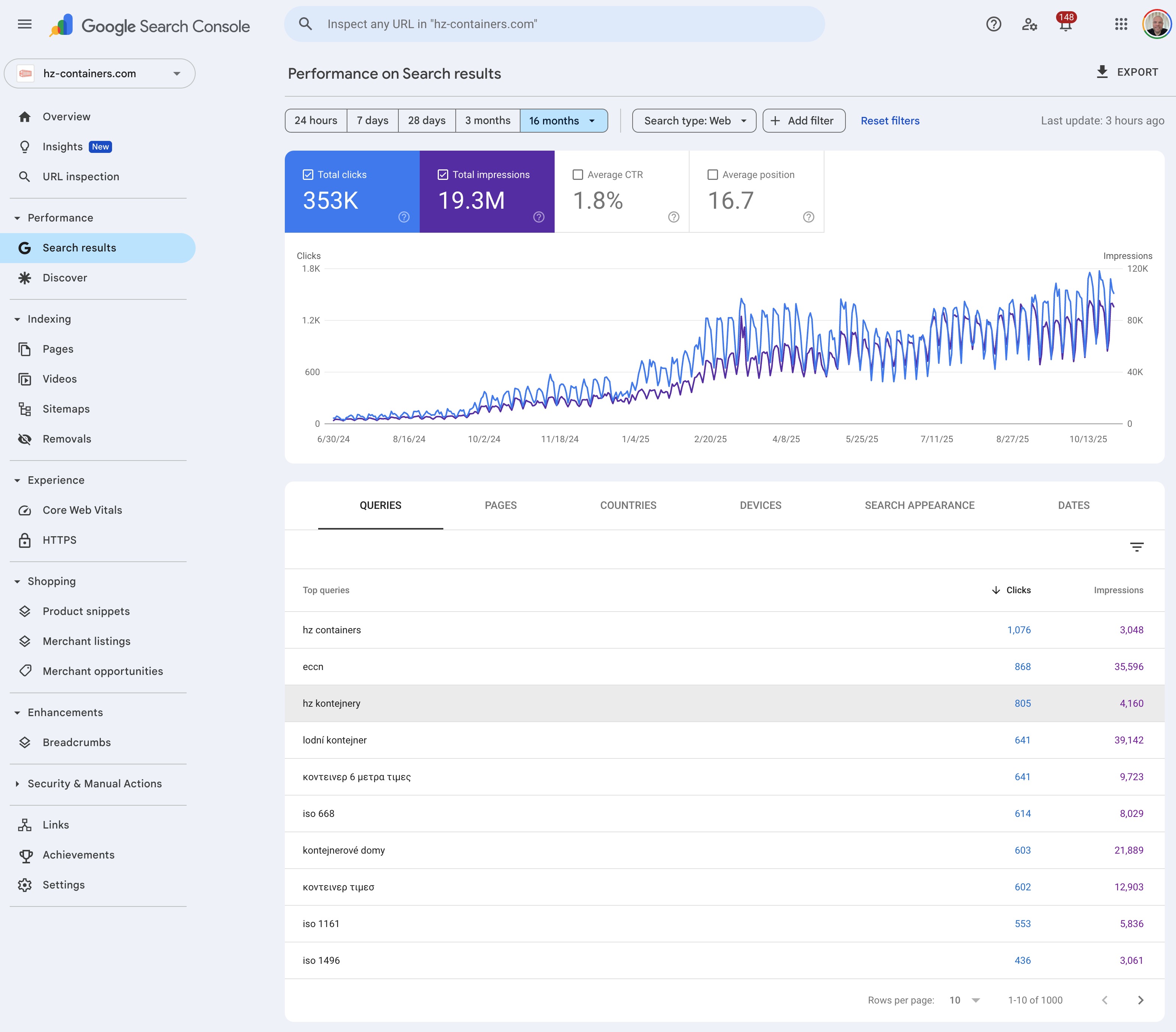 Groei van verkeer in search console